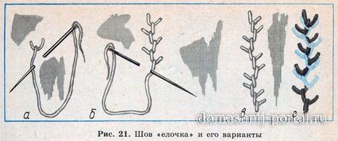 Шов «елочка»